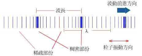 wavelong.jpg (6863 bytes)